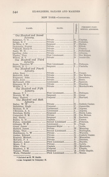 List of Ex-Soldiers, Sailors and Marines Living In Iowa, by William L. Alexander, 1886, sample page